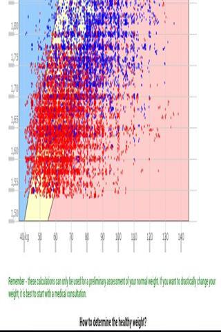 体重指数计算器截图1