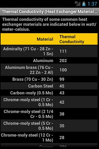 Thermodynamics Tables截图1