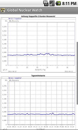 Global Nuclear Watch ::BASIC截图8