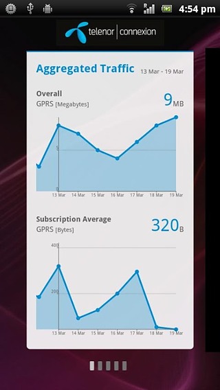 M2M Dashboard截图1