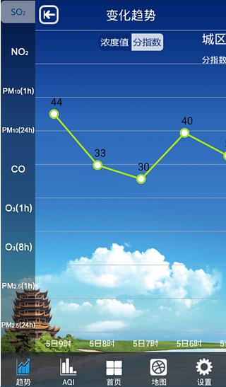 武汉市环境空气质量截图4