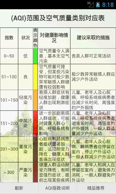 AQI实时空气质量指数截图1