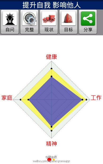 生活方向盘截图2