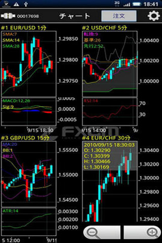 FX TS2 Mobile by FXCM Japan截图1