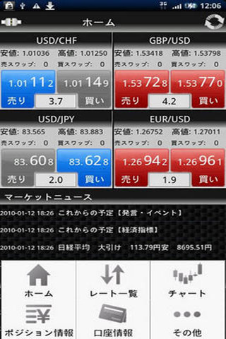 FX TS2 Mobile by FXCM Japan截图2