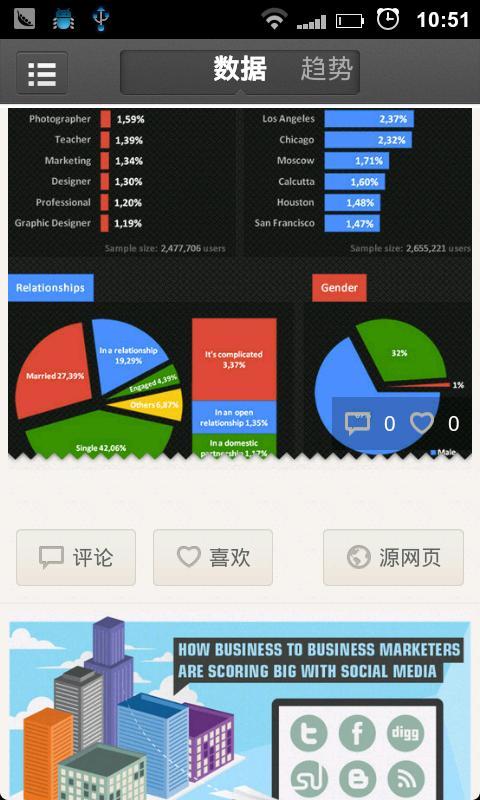 创业与投资截图5