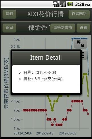 XIXI花价行情截图3