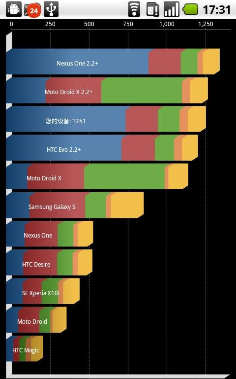 手机性能测试大师专业版截图2