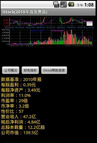 iStock(2010年报版)截图3