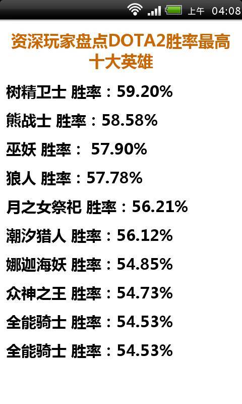 资深玩家盘点DOTA2胜率最高十大英雄截图2