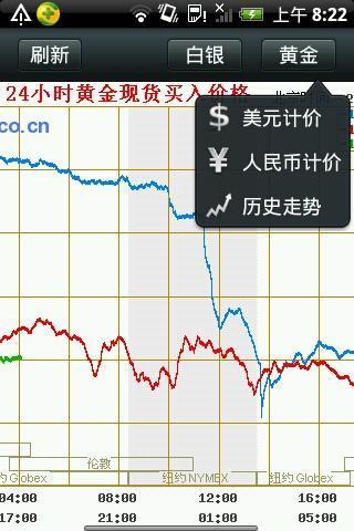 黄金价格超级版截图4