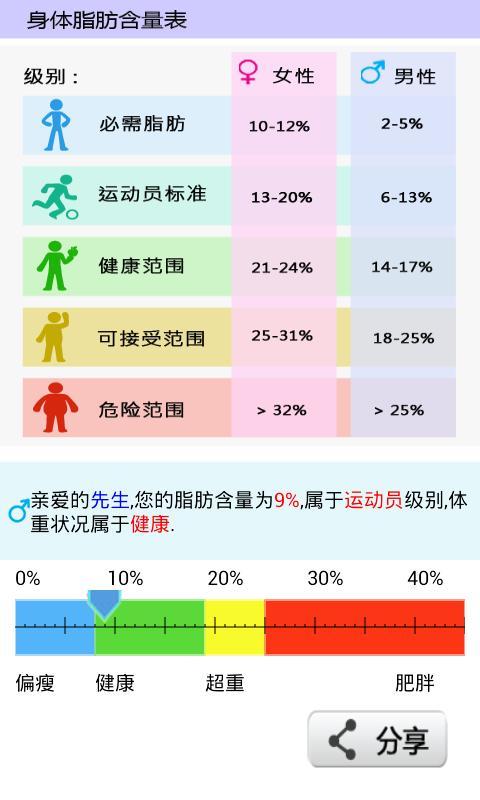 脂肪含量计算截图2