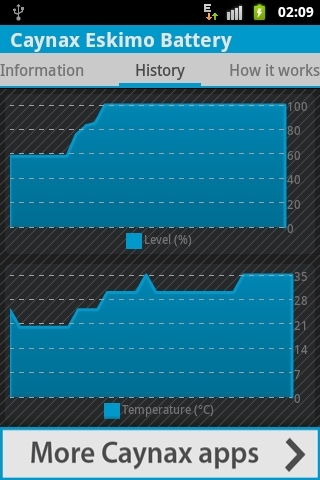 Caynax Eskimo Battery截图5