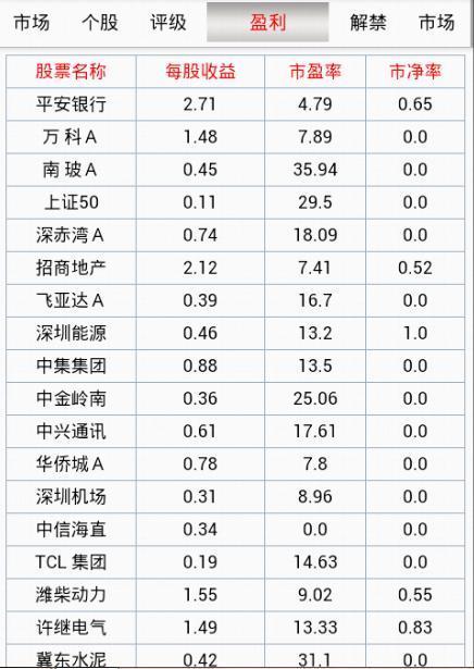 股讯通新闻终端截图4