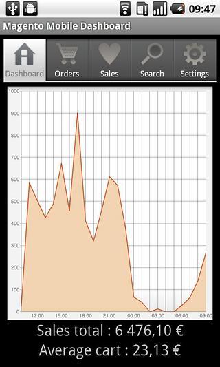 Magento Mobile Dashboard截图2