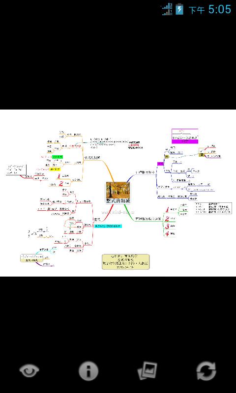 心智图图解初中数学人教版7年级上截图3