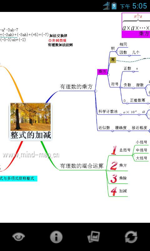 心智图图解初中数学人教版7年级上截图4