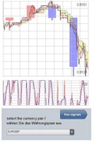 外汇图表软件截图1
