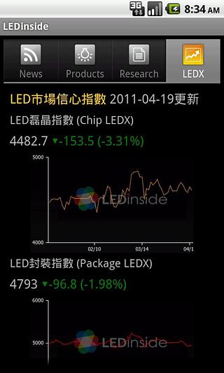 LEDinside(繁體)截图2