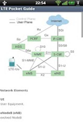 LTE的袖珍指南截图4