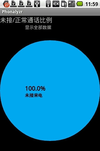 通话分析 Phonalyzr截图1