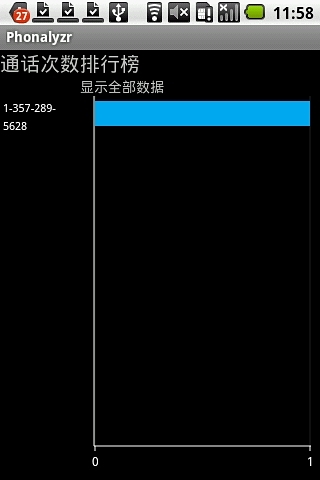 通话分析 Phonalyzr截图3