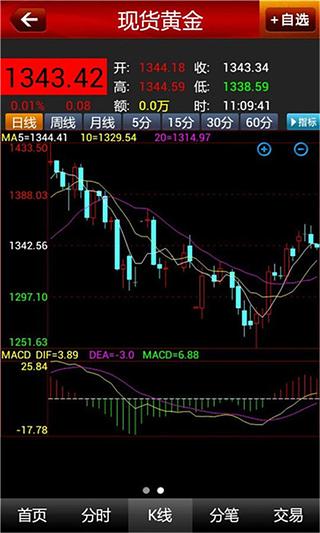 掌上贵金属官方版截图3