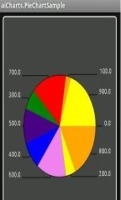 图表形式 Aicharts piesampleadv截图1