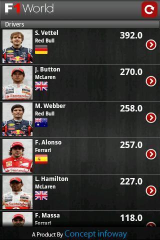 F1 World截图4