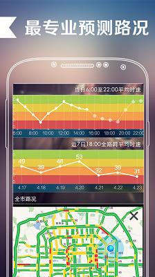 路况预报截图1