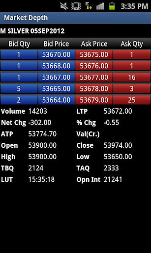 MarketView Mobile®截图1