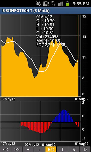 MarketView Mobile®截图4