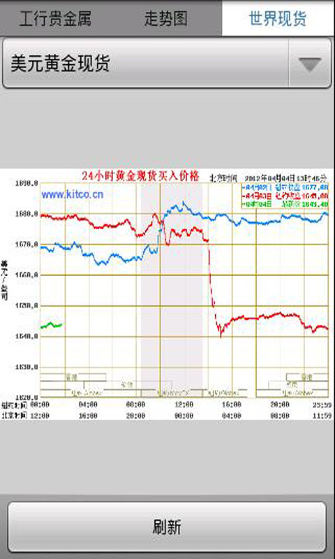 酷克贵金属截图3