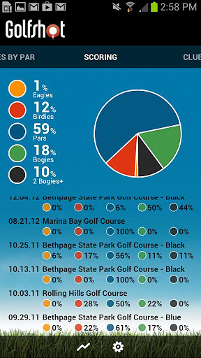 Golfshot Lite截图1