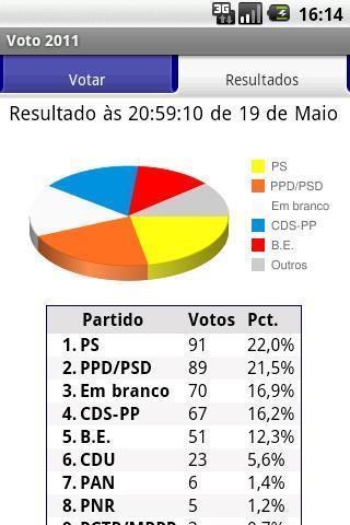 Voto 2011截图2