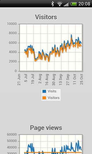 Adsense Reports FREE截图5