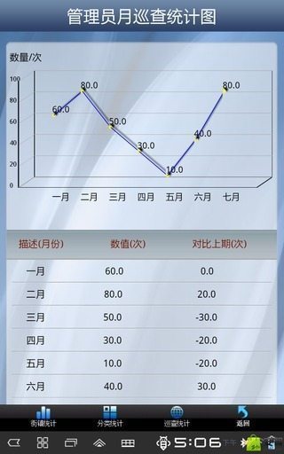 统计图demo截图1