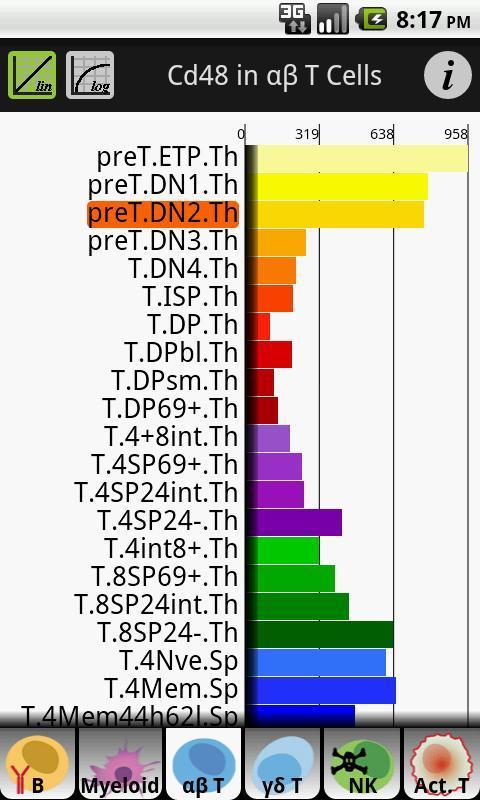 ImmGen Gene Expression Search截图2