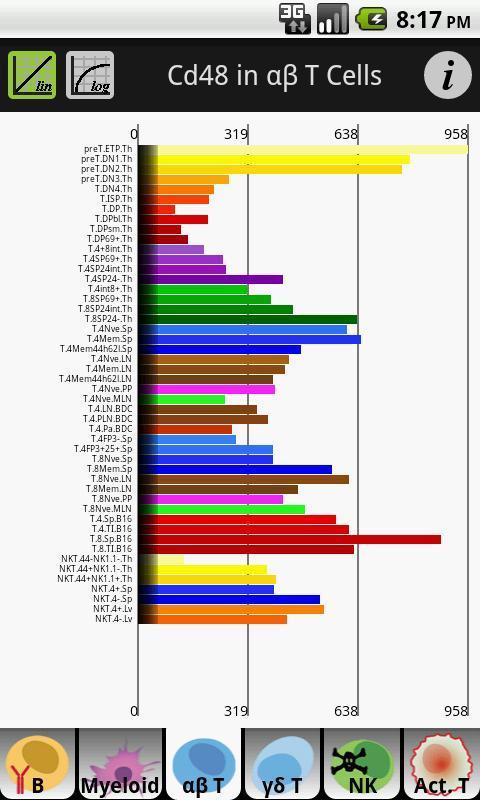 ImmGen Gene Expression Search截图6