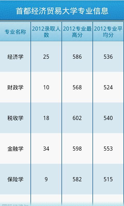 高考志愿填报顾问系统截图3