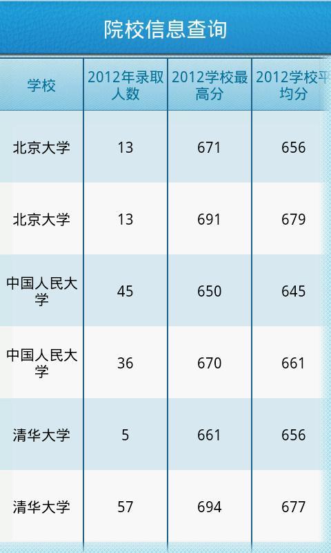 高考志愿填报顾问系统截图4