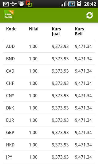 Kurs Bank Panin截图1