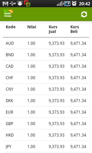 Kurs Bank Panin截图3