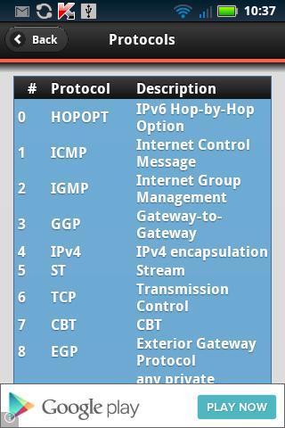 Internet Ports Index截图2