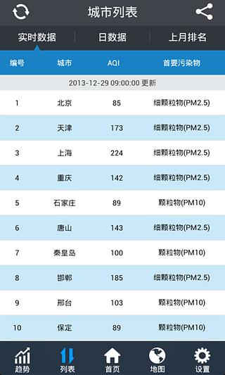 全国空气质量截图4