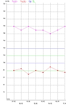 Blood Pressure Tracker Lite截图13