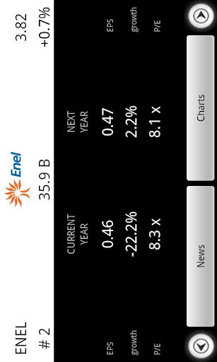 TOP Italian Stocks (Lite)截图2