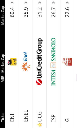 TOP Italian Stocks (Lite)截图3