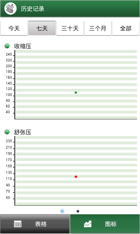 血压心率记录截图3