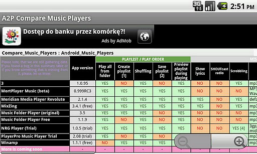 A2P Compare Music Players截图1